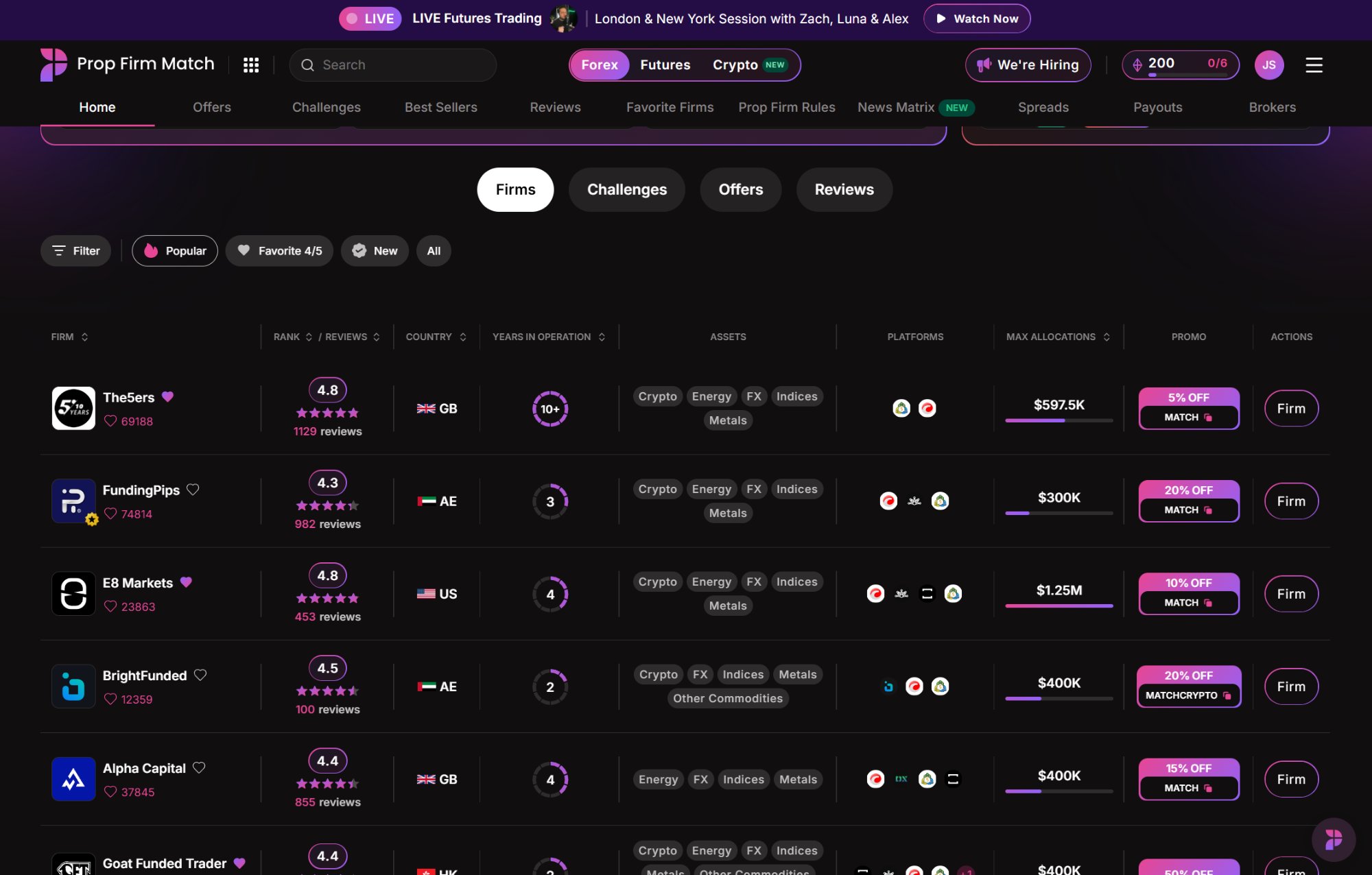 Live site mega menu showing two sections split into five columns with mixed organizational logic.
