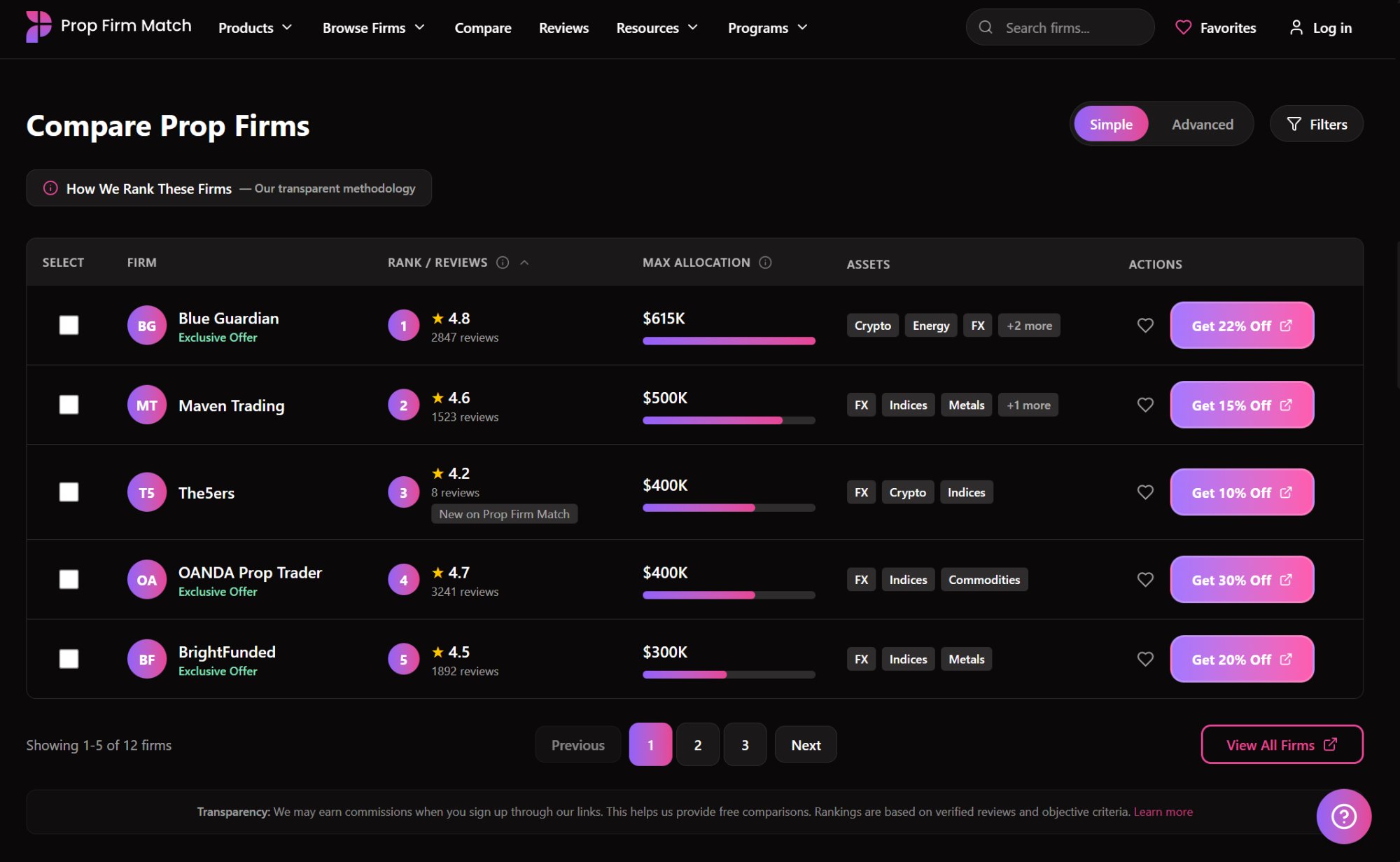 Prototype firm profile with key metrics surfaced immediately and progressive disclosure below.